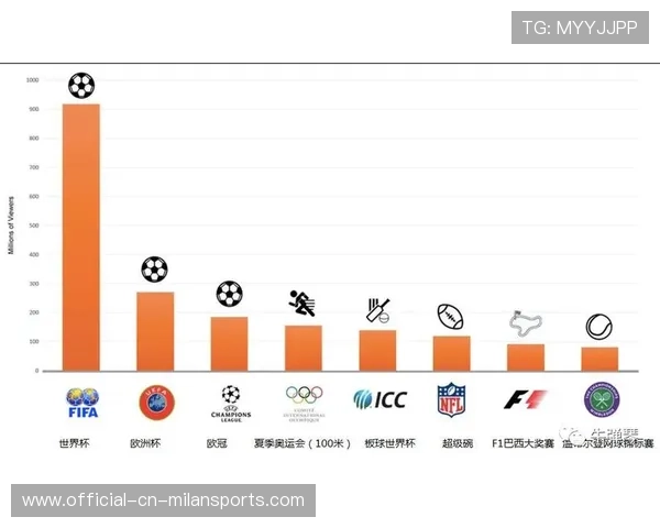 世界杯全球媒体矩阵布局助推赛事影响力倍增
