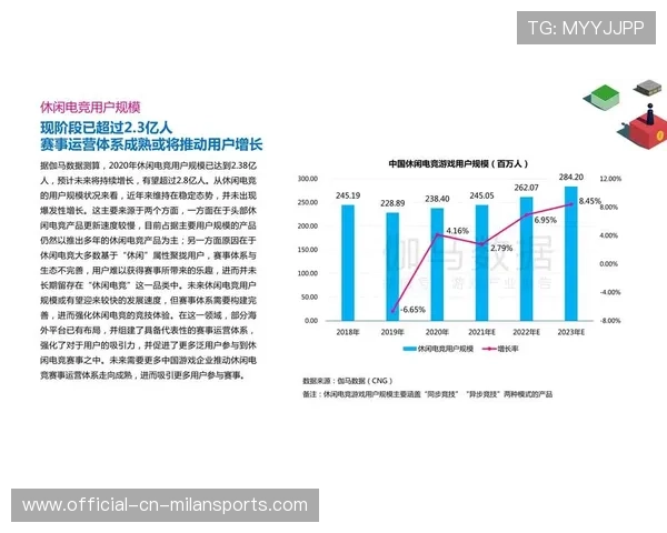 电竞用户年龄结构变化推动内容形式多元，2020年电竞用户规模