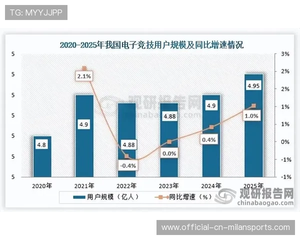 电竞直播平台用户增长迅速，电竞直播平台用户增长迅速的原因